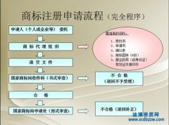 申請商標注冊程序包括哪些