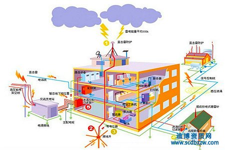 Y|(zh)Ҫk·׹ҪʲôY|(zh)