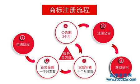 ̘(bio)ע(c)M(fi)Ø(gu)