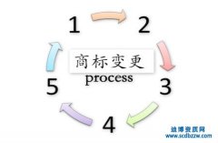 注冊商標變更流程及費用