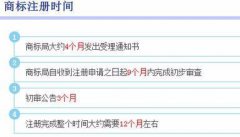 申請商標注冊流程及費用