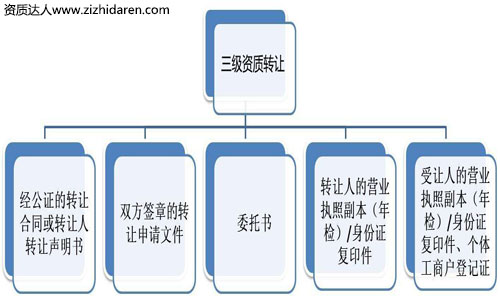 Y|(zh)D׌:Y|(zh)D׌ُ̼r,˾ُY|(zh)rҪͨ^Y|(zh)D׌׃ɣُI֮ǰI(y)ϰҪ˽⽨Y|(zh)D׌̼Јr酢ЈϱӣD׌MĲӣH