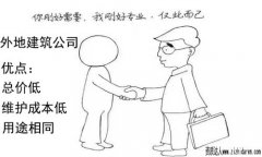 買外地建筑公司:花錢買建筑三級公司流程和注意事項