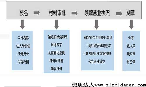 עԹ˾ҪʲôY,˾עǴ£Ҫǰ˽kҪ^̼ÿһEҪĲϼ˜ʣѹ˾עܶѲϲgǰn}Q}ˡ