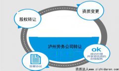 瀘州勞務(wù)資質(zhì)轉(zhuǎn)讓:轉(zhuǎn)讓建筑勞務(wù)公司多少錢