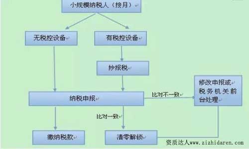 СҎ(gu)ģ{Έ(bo)W(wng)ϲ