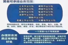 四川勞務(wù)備案要求提高-四川施工勞務(wù)資質(zhì)備案好不好辦理